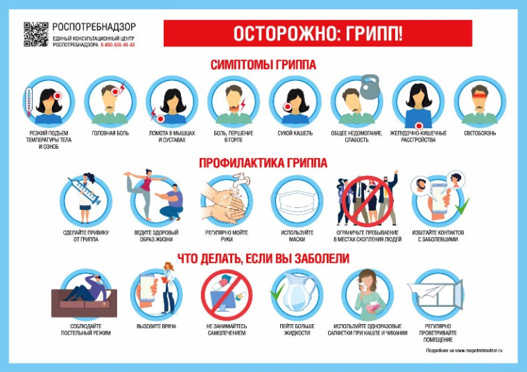 Профилактика гриппа.