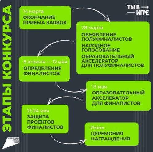 Информируем о национальных проектах.